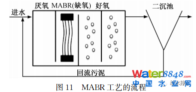 δˮ̎ˇl(f)չɷҎ(gu)ɼ(yng)ã£