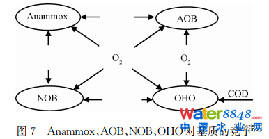 δˮ̎ˇl(f)չɷҎ(gu)ɼ(yng)