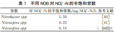 δˮ̎ˇl(f)չɷҎ(gu)ɼ(yng)