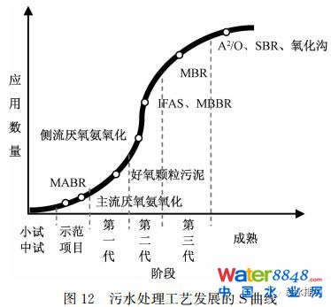 δˮ̎ˇl(f)չɷҎ(gu)ɼ(yng)ã£