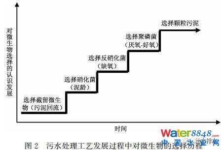 δˮ̎ˇl(f)չɷҎ(gu)ɼ(yng)