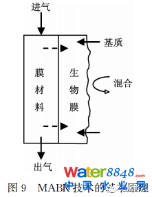 δˮ̎ˇl(f)չɷҎ(gu)ɼ(yng)ã£