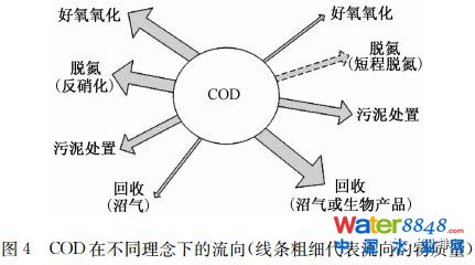 δˮ̎ˇl(f)չɷҎ(gu)ɼ(yng)