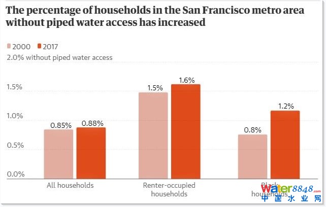 20002017gfɽЅ^(q)]йܵˮļͥD(j)W(wng)j(lu)